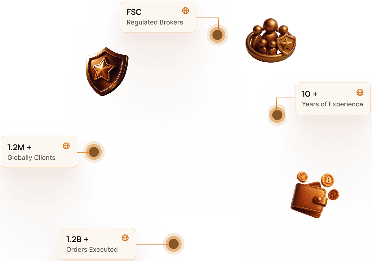 start trading with utfx